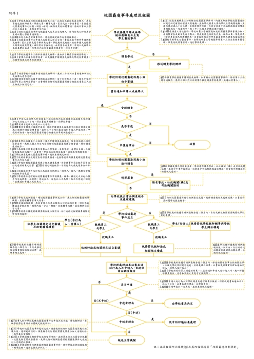校園霸凌事件處理流程圖