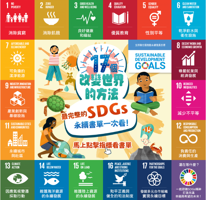 SDGs