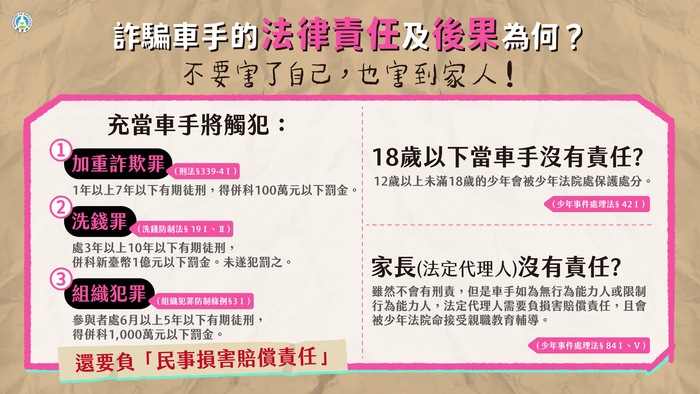 教育部「詐騙車手下場超慘，千萬不要以身試法！」宣導懶人包圖片