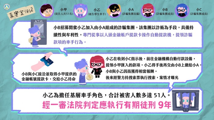 教育部「詐騙車手下場超慘，千萬不要以身試法！」宣導懶人包圖片