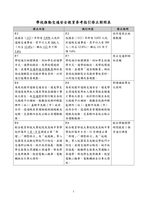 學校推動交通安全教育參考指引圖片