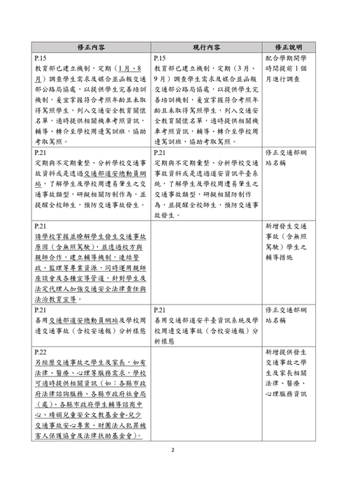 學校推動交通安全教育參考指引圖片