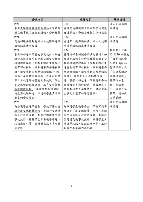 學校推動交通安全教育參考指引圖片