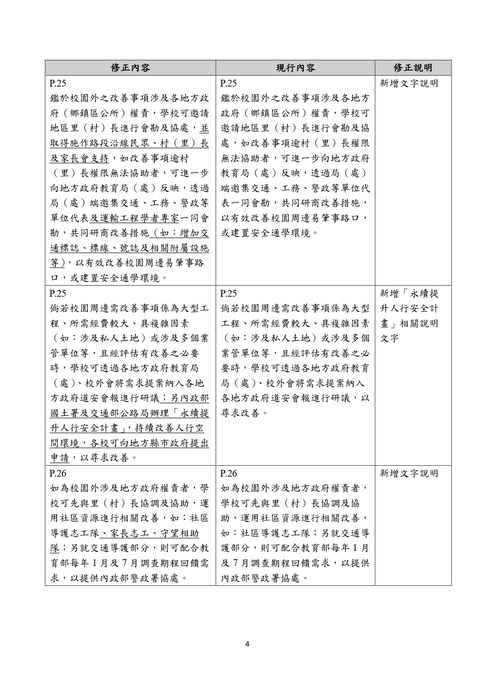 學校推動交通安全教育參考指引圖片