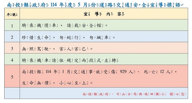114.05交通安全標語