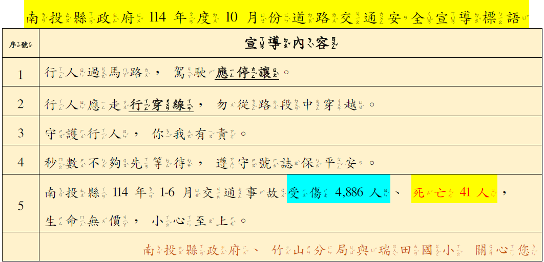 南投縣政府 1 14 年度 10 月份