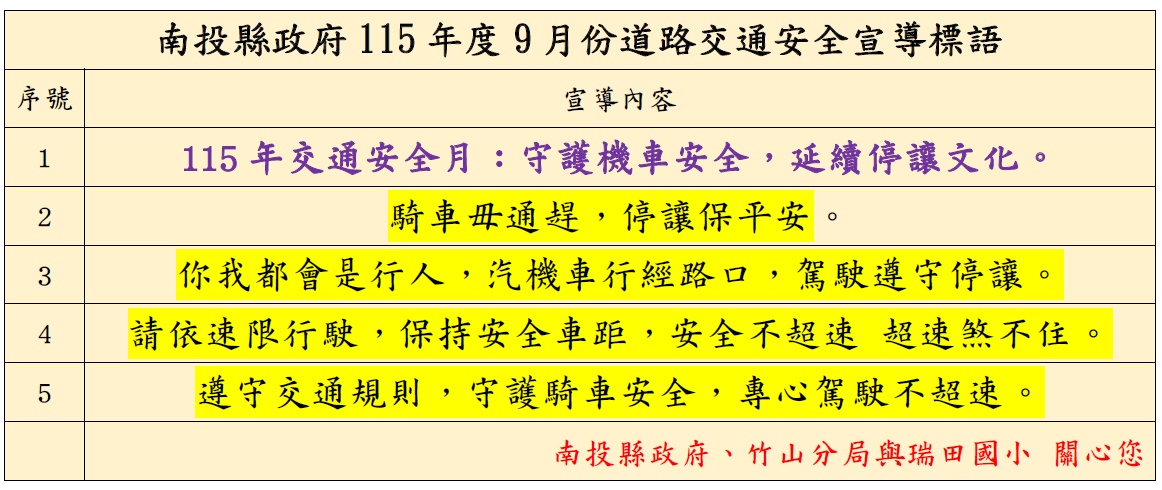 115.09