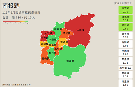縣市交通事故死傷統計
